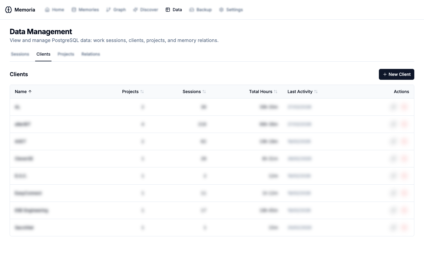 Data Management - Clients