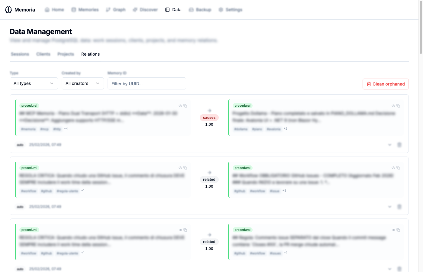 Data Management - Relations